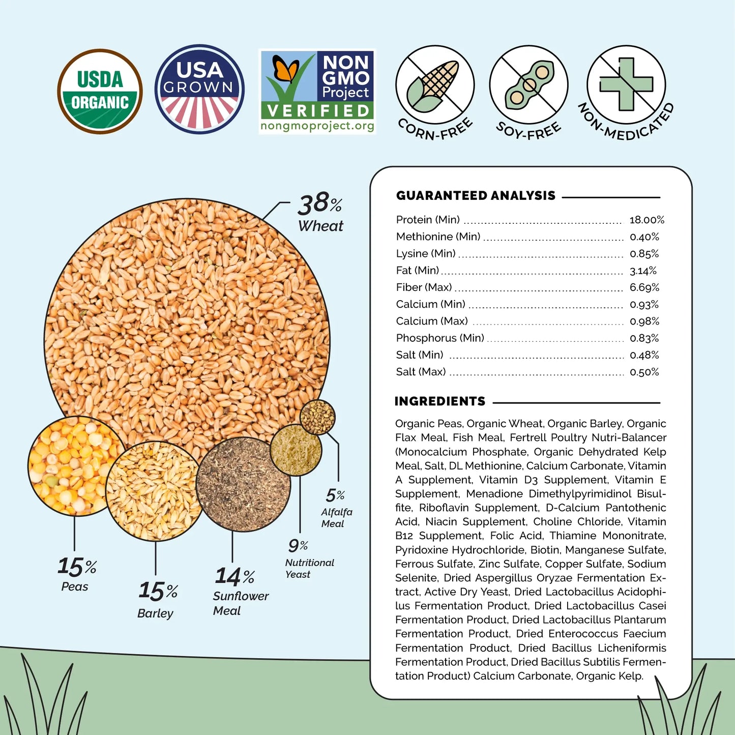 Organic corn-free, soy-free grower chicken feed pellets by Mile Four in a 2 lbs. bag, Non-GMO, US grown.