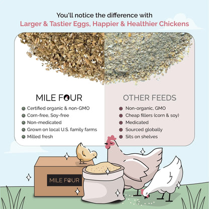 2 lbs. bag of Mile Four organic corn-free, soy-free chicken feed pellets, Non-GMO, suitable for backyard chickens