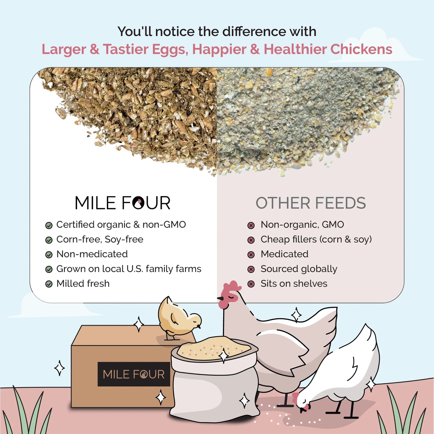Organic Layer Feed Bundle 20 Hens | 2 Month Supply + Grit & Shell