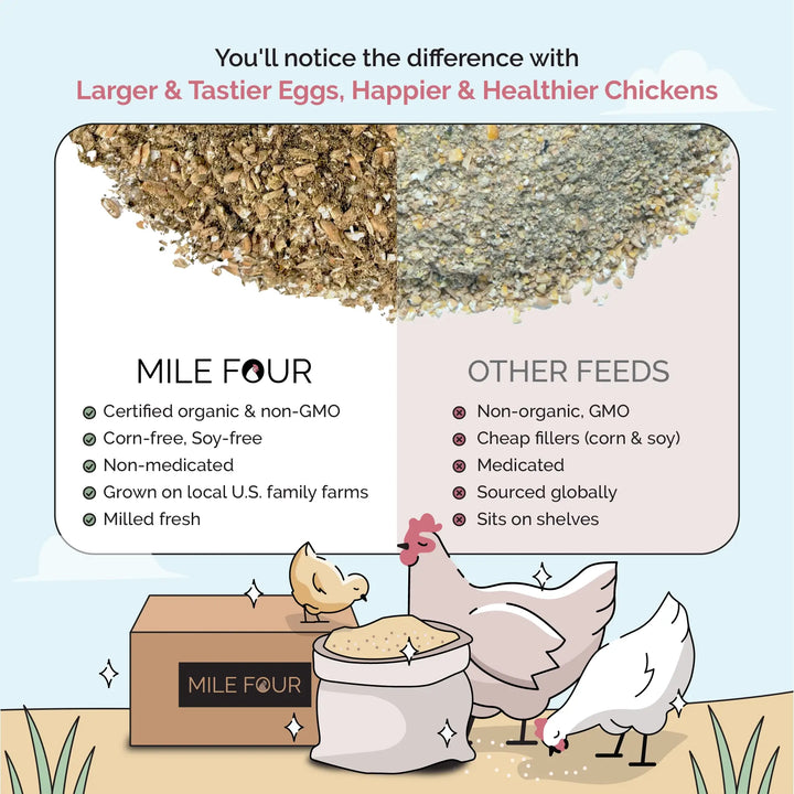 Organic Starter Feed Kit - 8 Weeks Feed & Grit for 10 Chicks