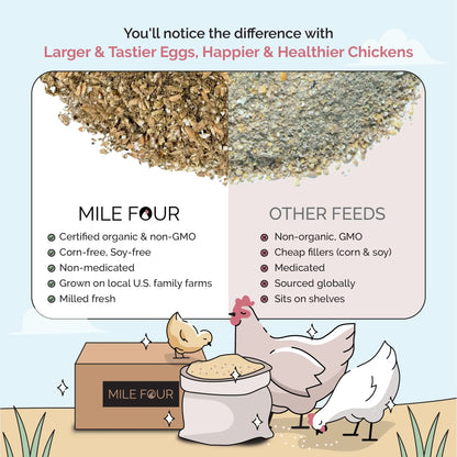 Organic corn-free chicken starter feed by Mile Four in a 2 lbs. mash-style package, non-GMO, soy-free