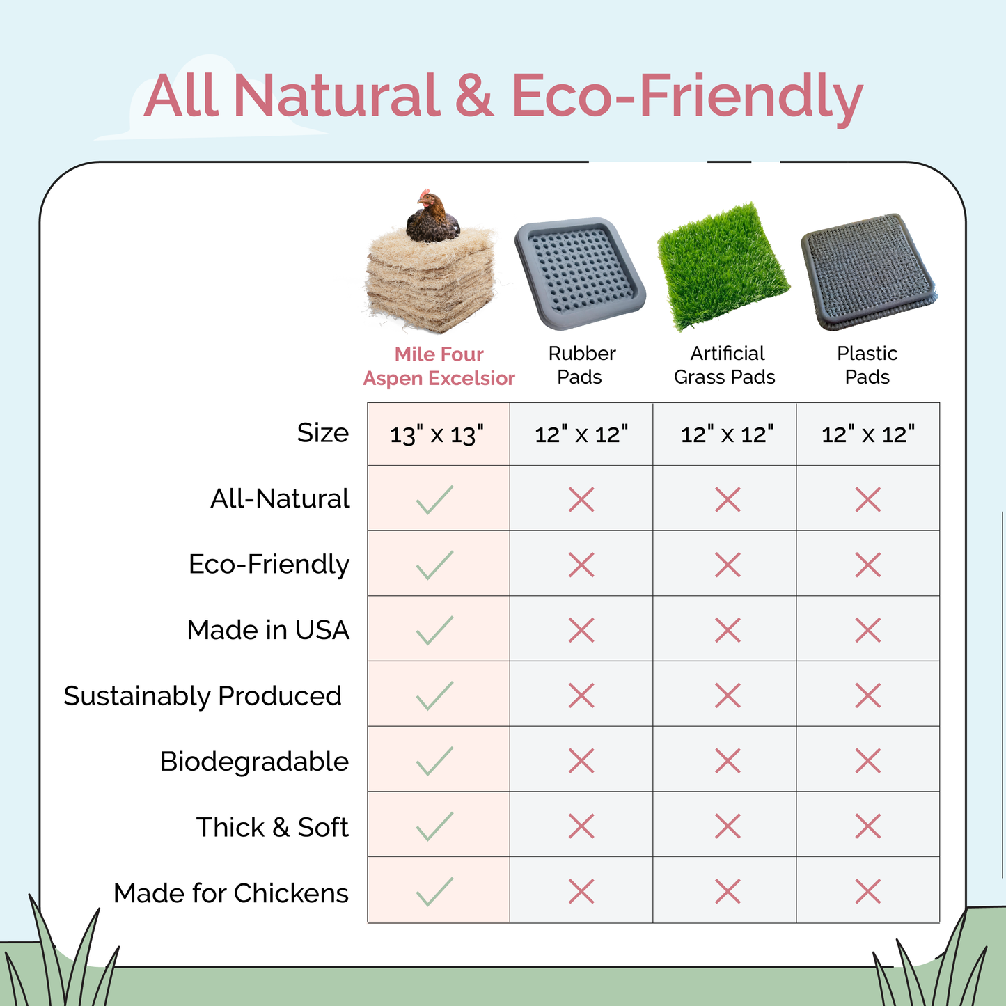 Soft Cushioned Chicken Nesting Pads - Coop Box Liners for Hens