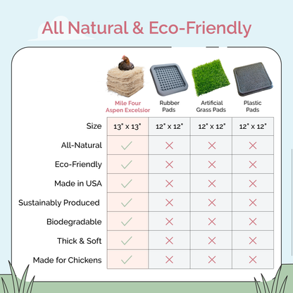 Soft Cushioned Chicken Nesting Pads - Coop Box Liners for Hens