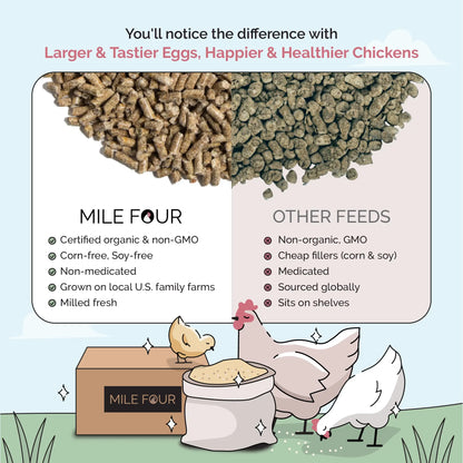 Organic Corn-Free Soy-Free Grower Chicken Feed - Non-GMO US Grown