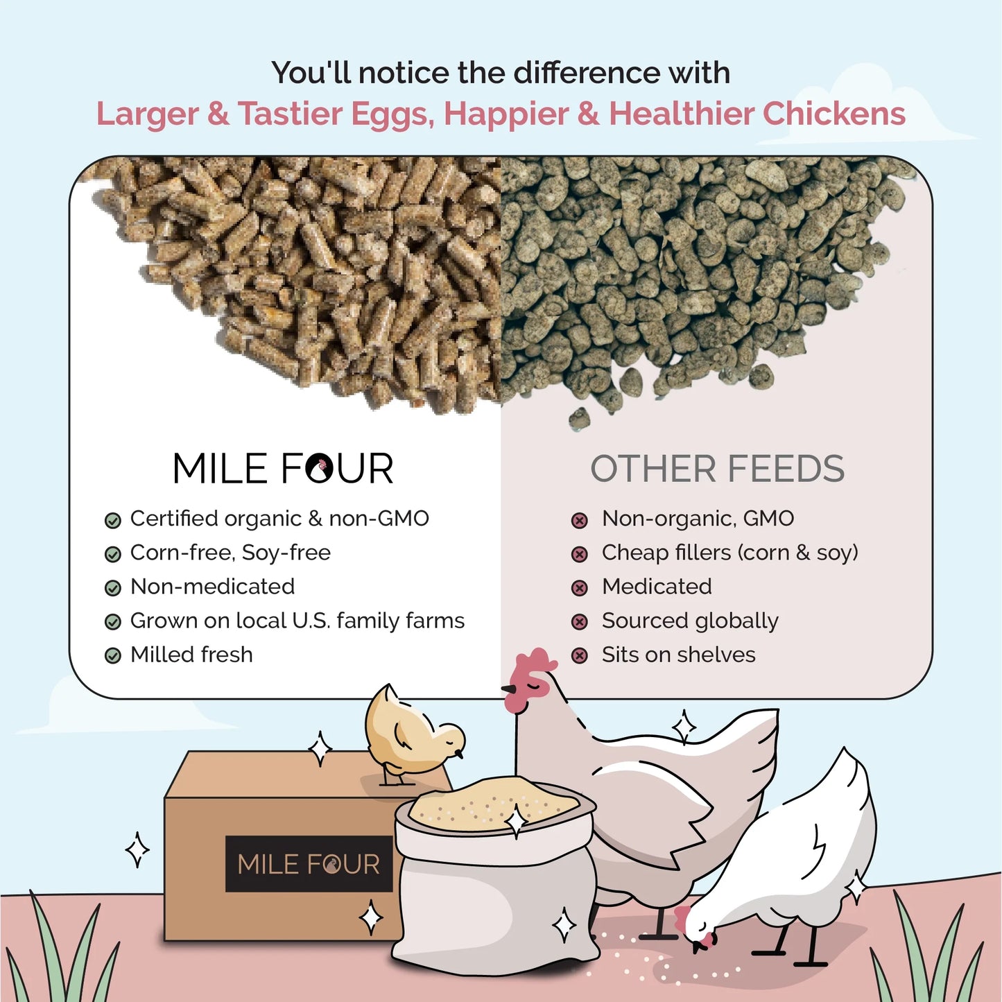 Organic Layer Feed Kit - 1 Month Supply for 10 Chickens w/ Grit