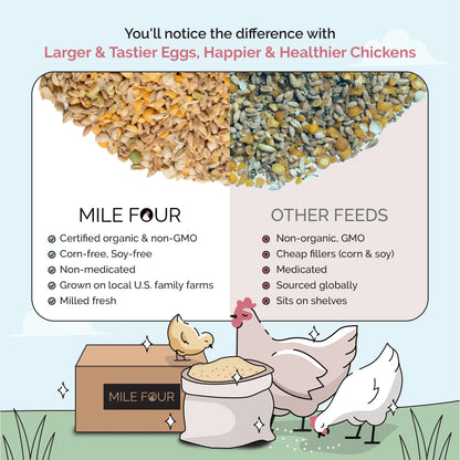 Organic Corn-Free Soy-Free Grower Chicken Feed - Non-GMO US Grown