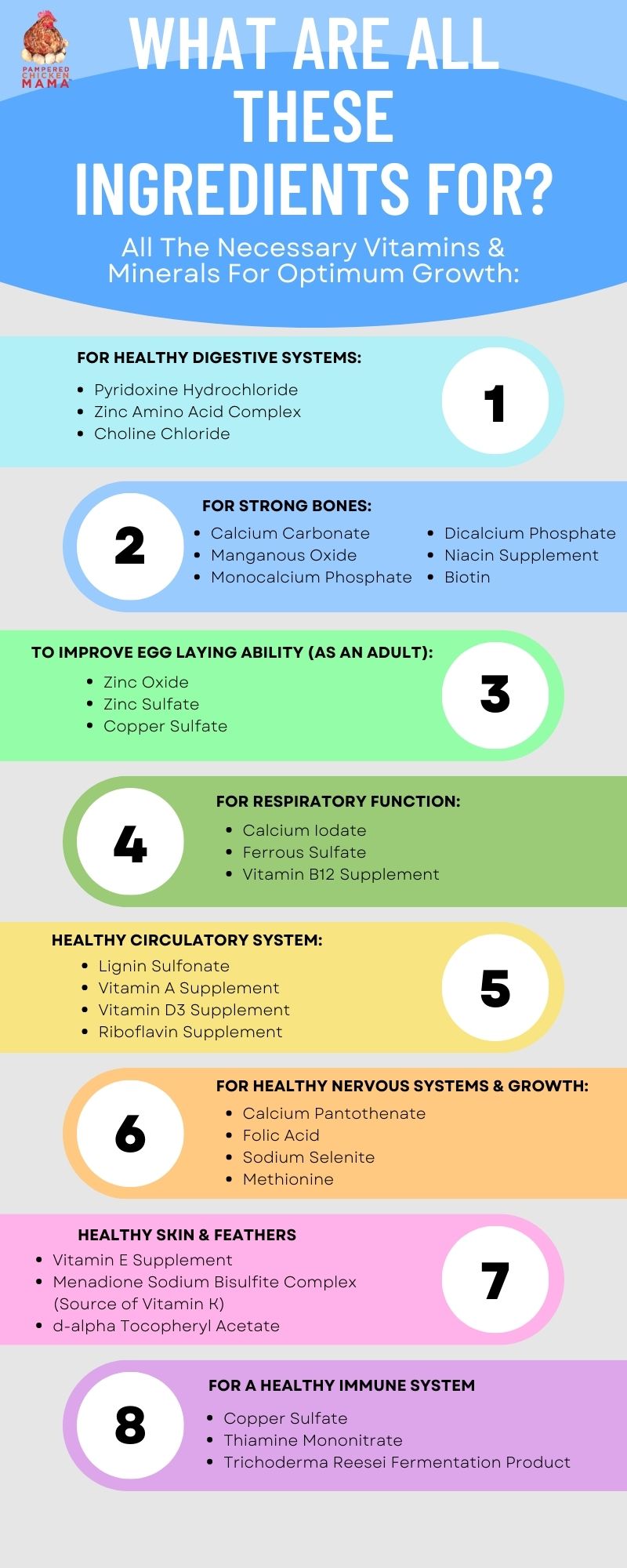 Non-GMO herbal chick starter feed with 18% protein, infused with oregano and garlic, by Dahlia Pets.